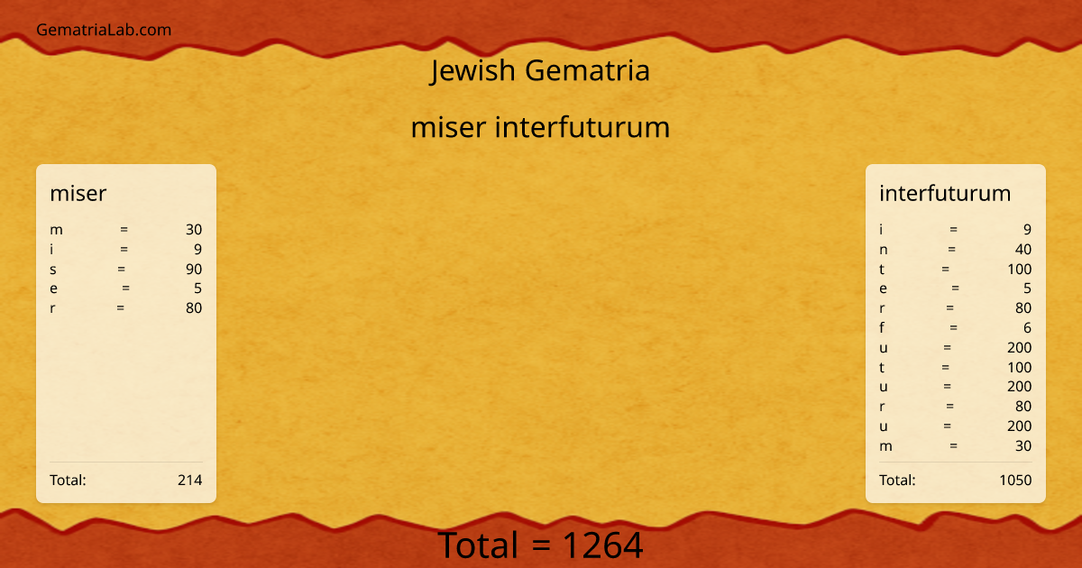 miser interfuturum in jewish Gematria